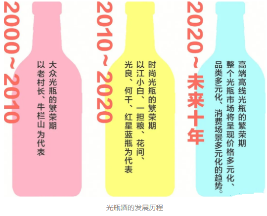ҵ̬1200ڵĹƿг λ